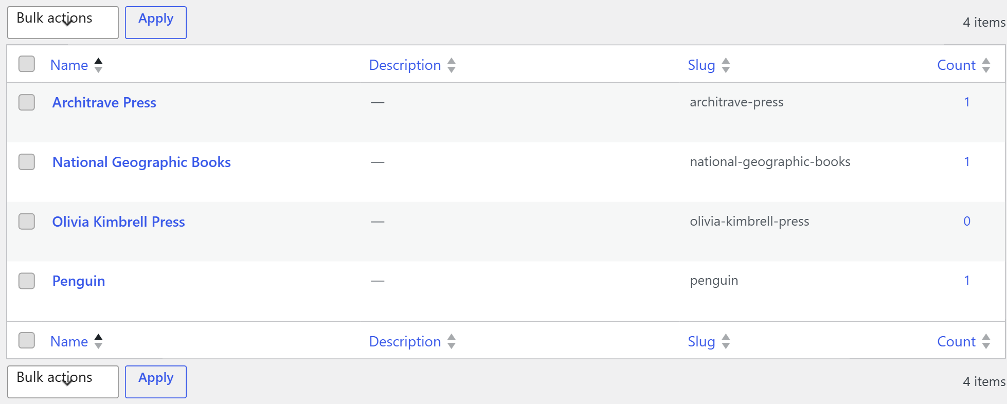 Publishers taxonomy screen with two publisher terms listed